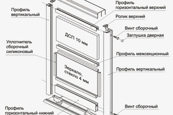 Мега даркнет ссылка зеркало